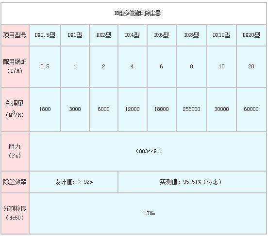 磁分离