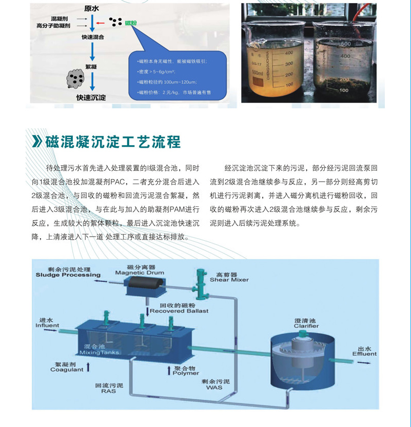 黑臭水体治理