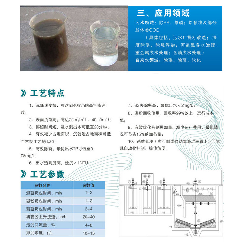 磁分离机