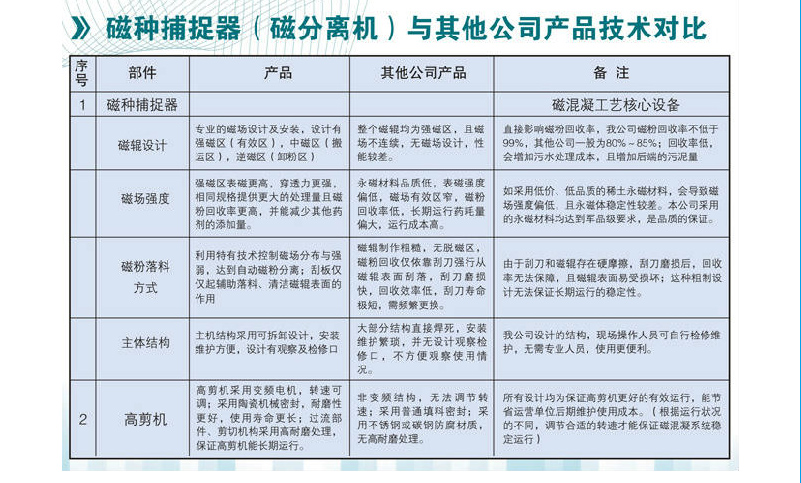 江苏黑臭水体