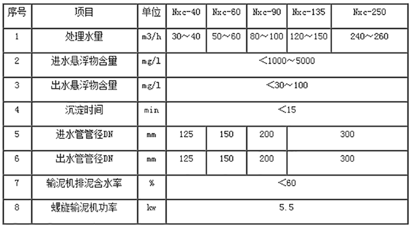 深度除磷设备