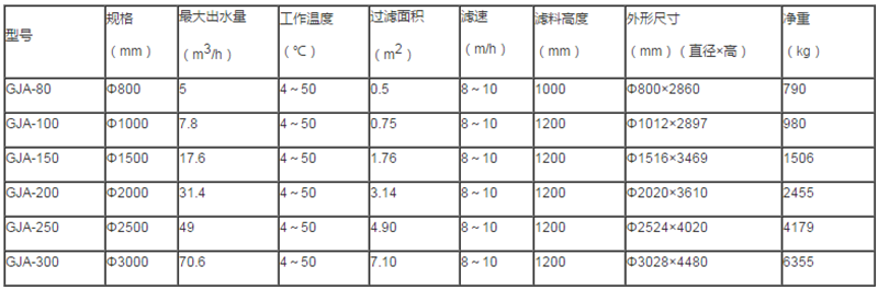 黑臭水体整治