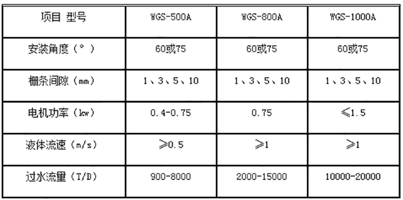 深度脱氮除磷技术