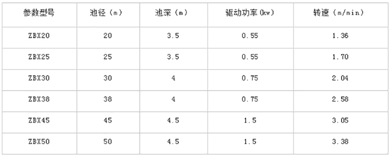 黑臭水体整治