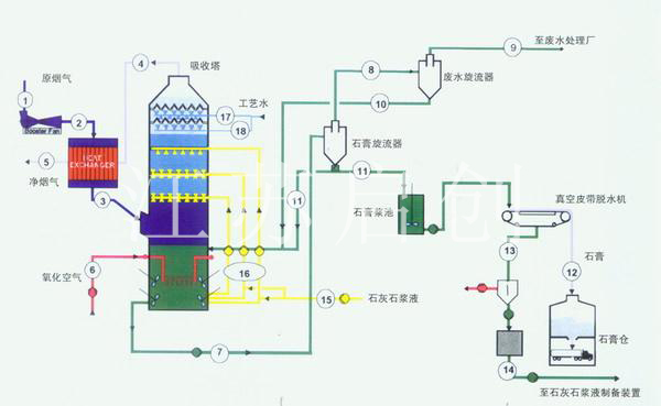 湿法烟气脱硫技术.jpg